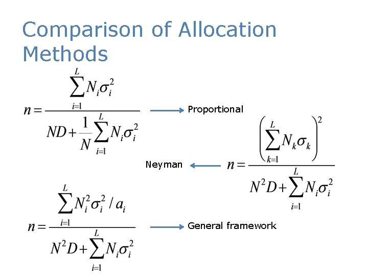 Comparison of Allocation Methods Proportional Neyman General framework 
