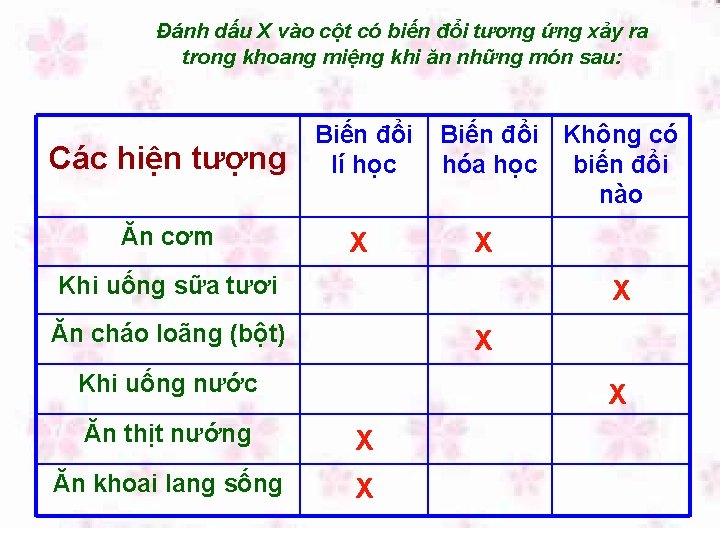 Đánh dấu X vào cột có biến đổi tương ứng xảy ra trong khoang