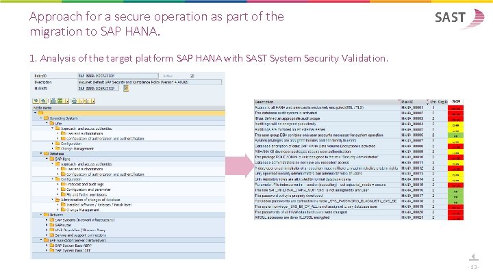 Approach for a secure operation as part of the migration to SAP HANA. 1.