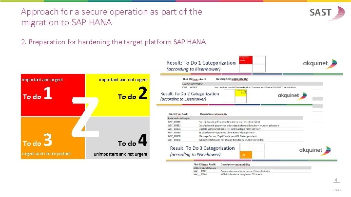 Approach for a secure operation as part of the migration to SAP HANA 2.