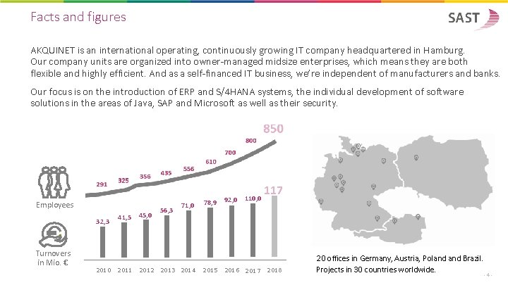 Facts and figures AKQUINET is an international operating, continuously growing IT company headquartered in