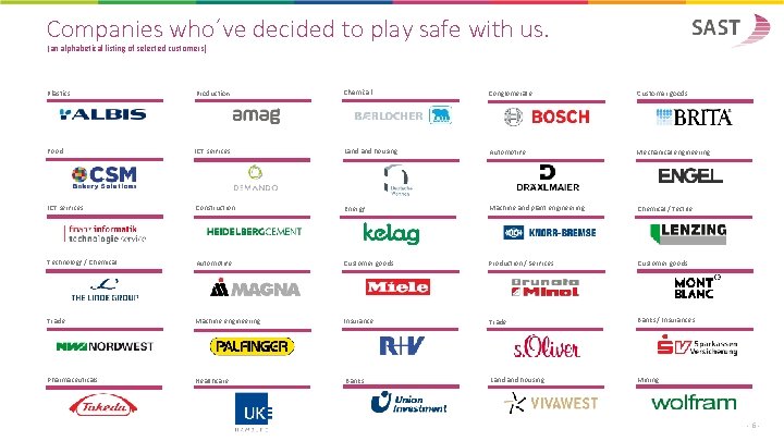Companies who´ve decided to play safe with us. (an alphabetical listing of selected customers)