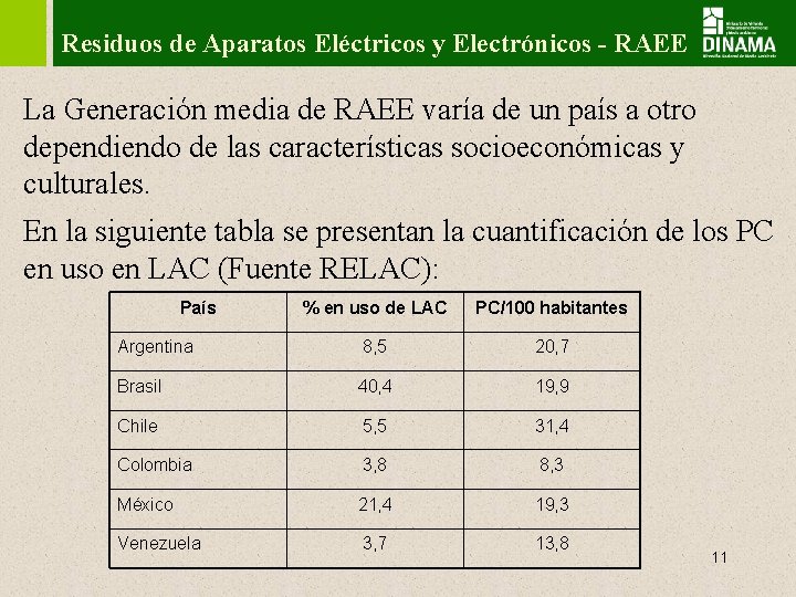 Residuos de Aparatos Eléctricos y Electrónicos - RAEE La Generación media de RAEE varía