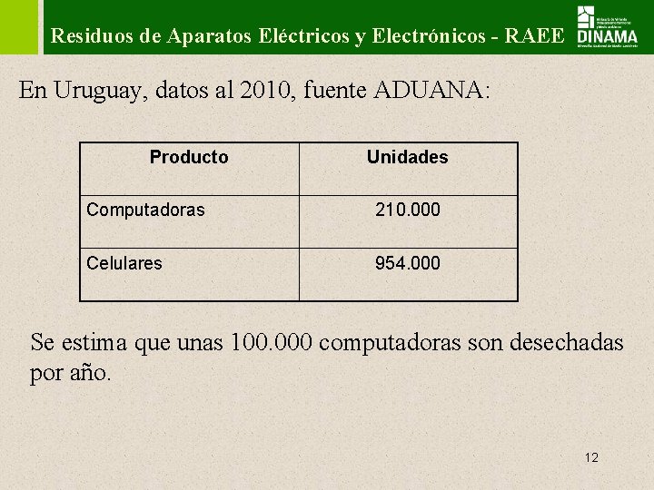 Residuos de Aparatos Eléctricos y Electrónicos - RAEE En Uruguay, datos al 2010, fuente