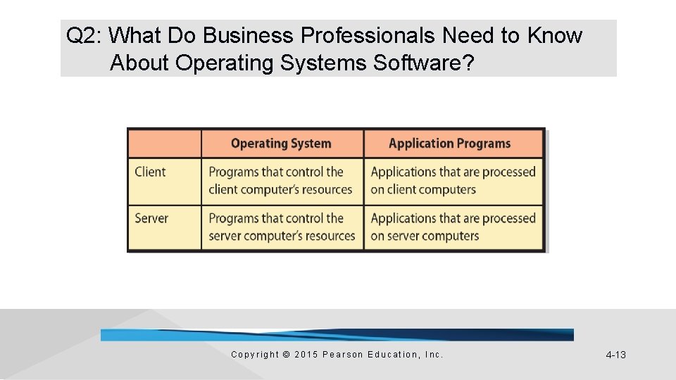 Q 2: What Do Business Professionals Need to Know About Operating Systems Software? Copyright