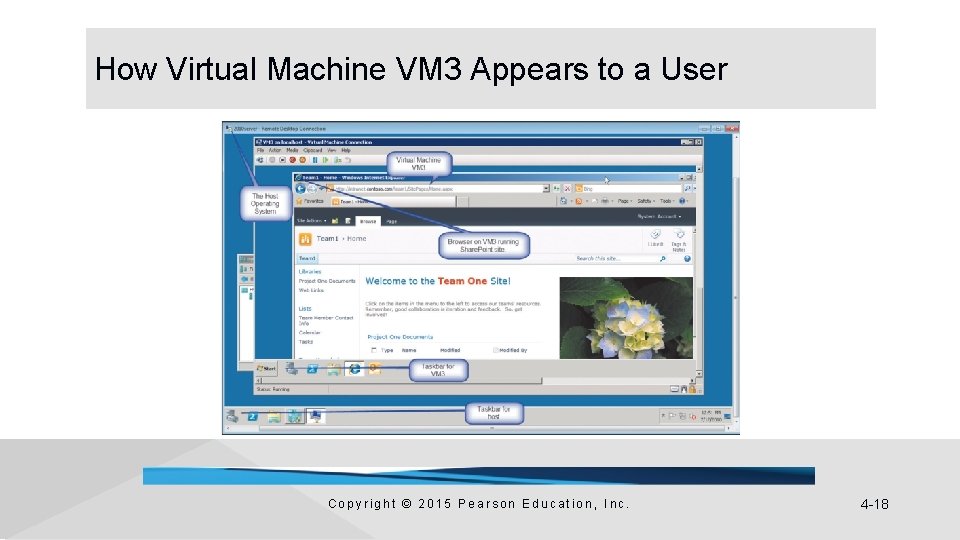 How Virtual Machine VM 3 Appears to a User Copyright © 2015 Pearson Education,
