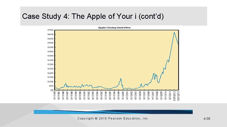 Case Study 4: The Apple of Your i (cont’d) Copyright © 2015 Pearson Education,