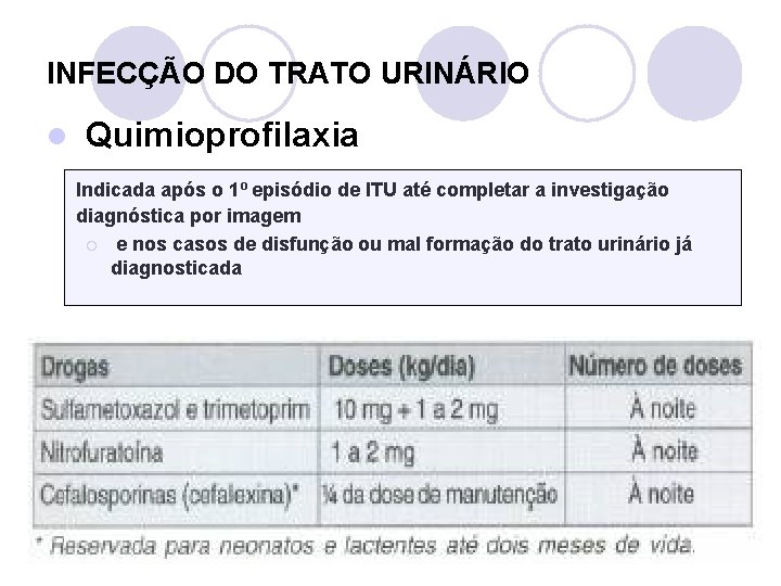 INFECÇÃO DO TRATO URINÁRIO l Quimioprofilaxia Indicada após o 1º episódio de ITU até