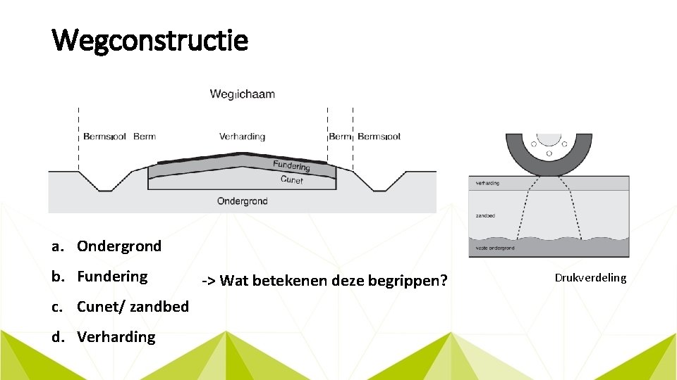 Wegconstructie a. Ondergrond b. Fundering c. Cunet/ zandbed d. Verharding -> Wat betekenen deze