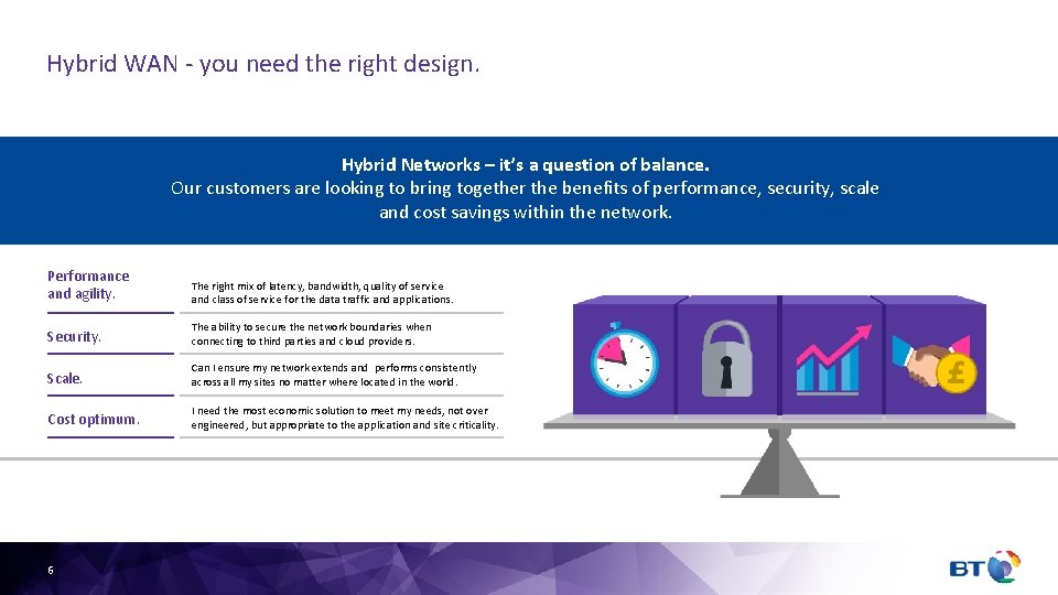 Hybrid WAN - you need the right design. Hybrid Networks – it’s a question