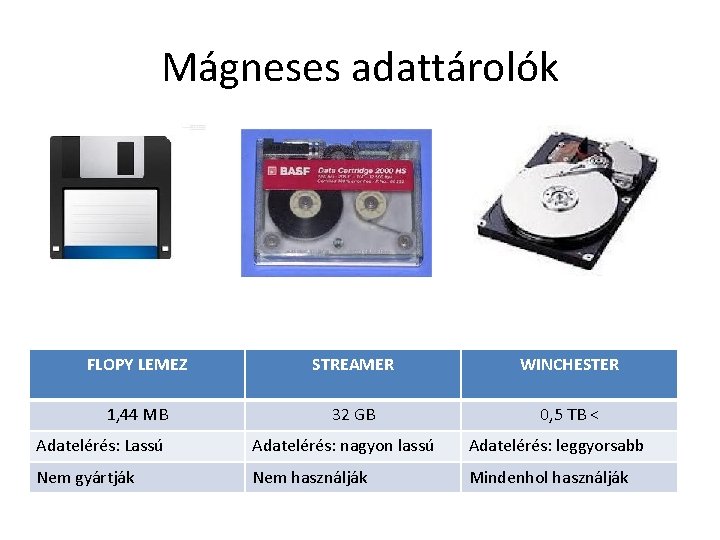 Mágneses adattárolók FLOPY LEMEZ STREAMER WINCHESTER 1, 44 MB 32 GB 0, 5 TB