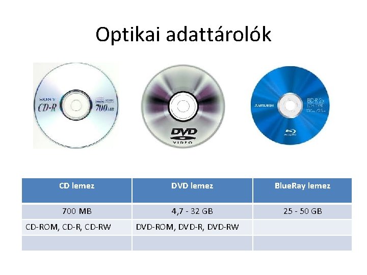 Optikai adattárolók CD lemez DVD lemez Blue. Ray lemez 700 MB 4, 7 -