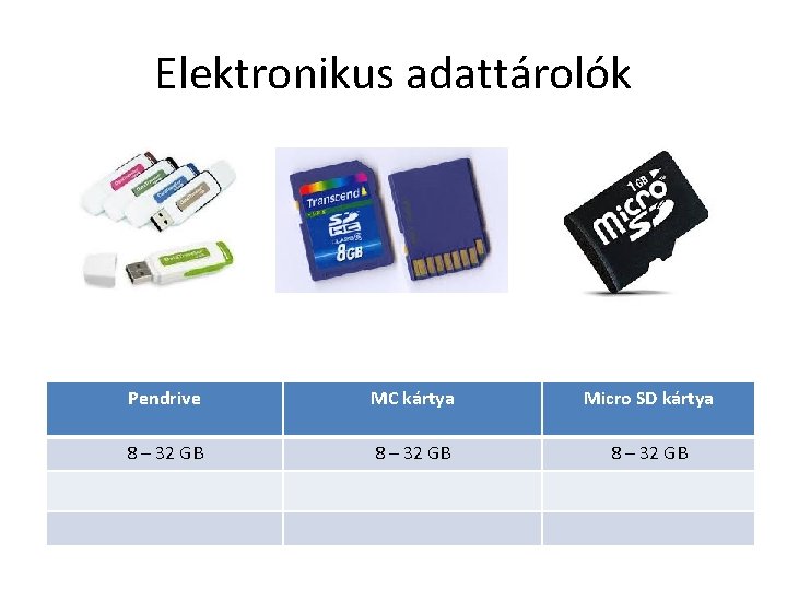 Elektronikus adattárolók Pendrive MC kártya Micro SD kártya 8 – 32 GB 