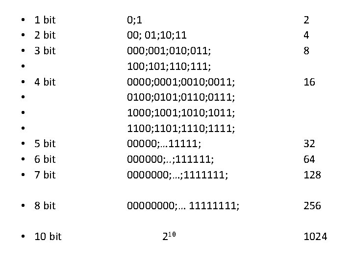  • • • 1 bit 2 bit 3 bit 4 bit 5 bit