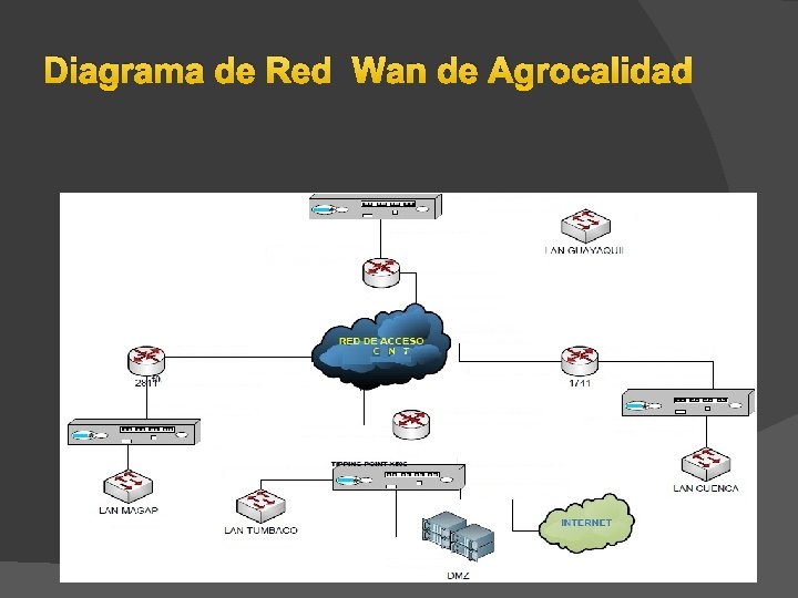 Diagrama de Red Wan de Agrocalidad Diagrama de Red Wan de Agrocalidad