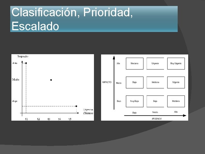 Clasificación, Prioridad, Escalado Clasificación, Prioridad, Escalado