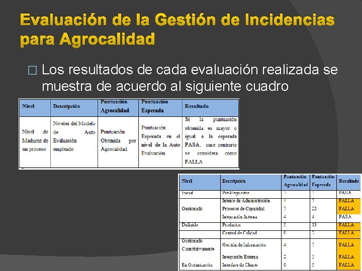 Evaluación de la Gestión de Incidencias para Agrocalidad � Los resultados de cada evaluación Evaluación de la Gestión de Incidencias para Agrocalidad � Los resultados de cada evaluación