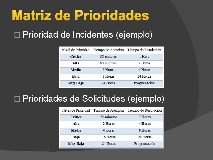 Matriz de Prioridades � Prioridad de Incidentes (ejemplo) � Prioridades de Solicitudes (ejemplo) Matriz de Prioridades � Prioridad de Incidentes (ejemplo) � Prioridades de Solicitudes (ejemplo)