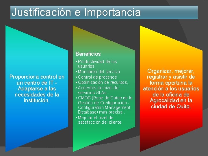 Justificación e Importancia Beneficios Proporciona control en un centro de IT - Adaptarse a Justificación e Importancia Beneficios Proporciona control en un centro de IT - Adaptarse a