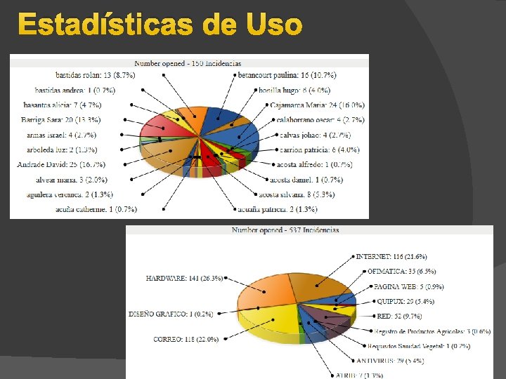 Estadísticas de Uso Estadísticas de Uso