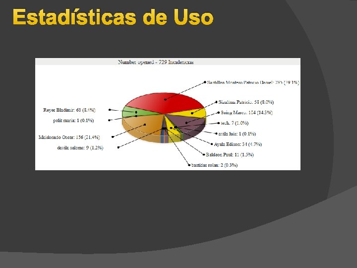 Estadísticas de Uso Estadísticas de Uso