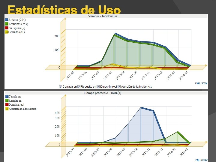 Estadísticas de Uso Estadísticas de Uso