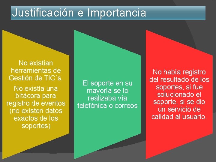 Justificación e Importancia No existían herramientas de Gestión de TIC´s. No existía una bitácora Justificación e Importancia No existían herramientas de Gestión de TIC´s. No existía una bitácora