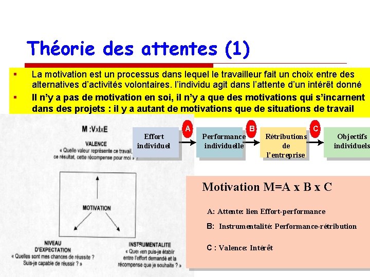 Théorie des attentes (1) § § La motivation est un processus dans lequel le