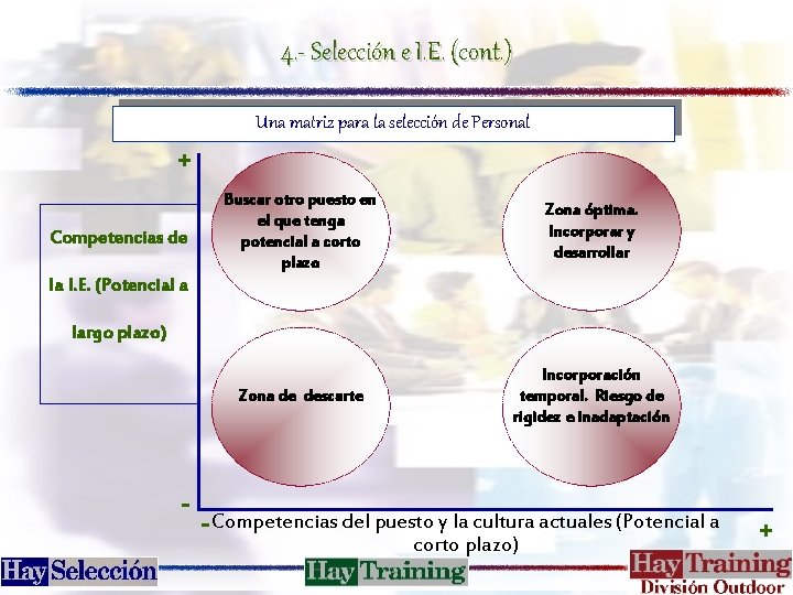 4. - Selección e I. E. (cont. ) Una matriz para la selección de