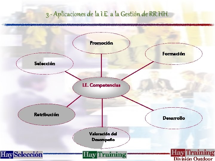 3. - Aplicaciones de la I. E. a la Gestión de RR. HH. Promoción