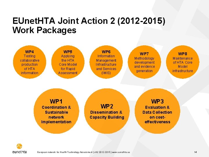 EUnet. HTA Joint Action 2 (2012 -2015) Work Packages WP 4 WP 5 WP