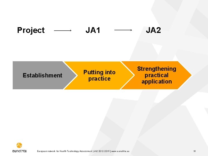  Project Establishment JA 1 Putting into practice European network for Health Technology Assessment
