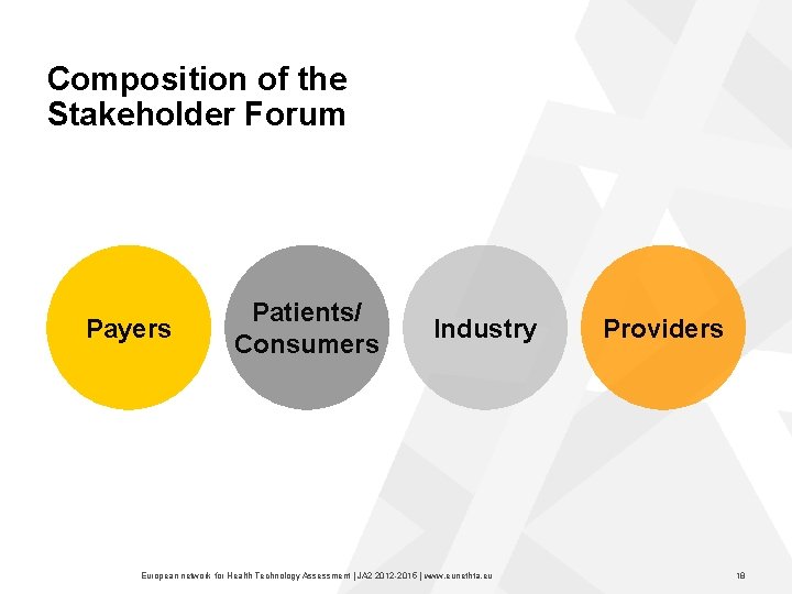 Composition of the Stakeholder Forum Payers Patients/ Consumers Industry European network for Health Technology