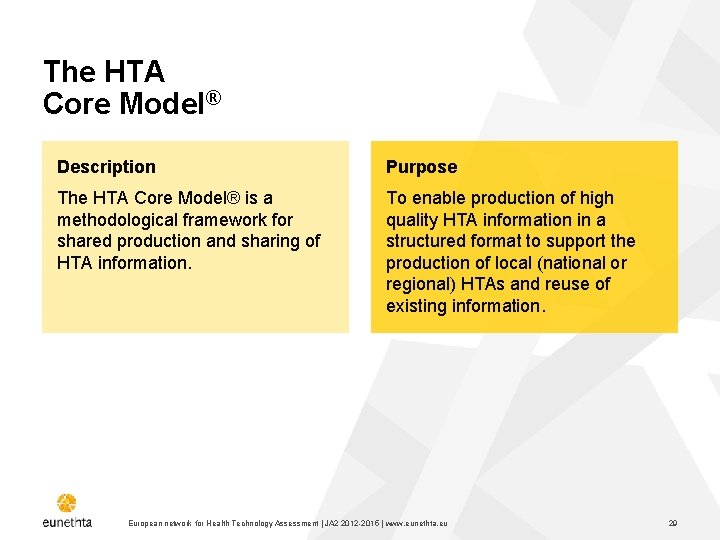 The HTA Core Model® Description Purpose The HTA Core Model® is a methodological framework