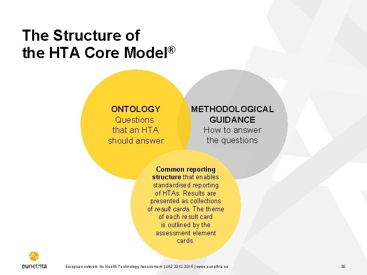 The Structure of the HTA Core Model® ONTOLOGY Questions that an HTA should answer