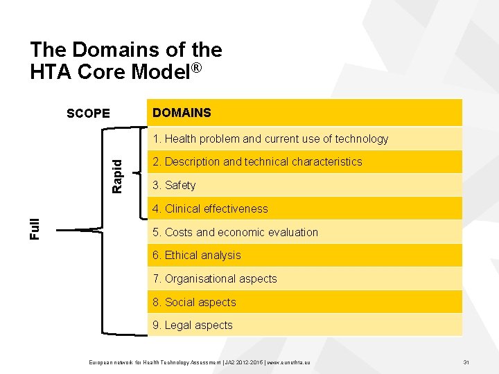 The Domains of the HTA Core Model® DOMAINS SCOPE Rapid 1. Health problem and