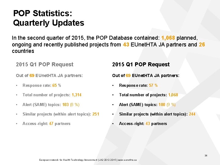 POP Statistics: Quarterly Updates In the second quarter of 2015, the POP Database contained:
