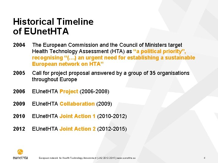 Historical Timeline of EUnet. HTA 2004 The European Commission and the Council of Ministers