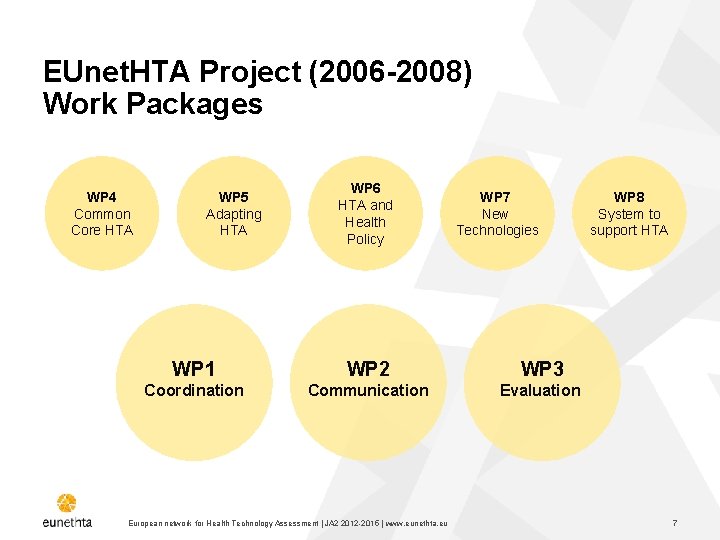 EUnet. HTA Project (2006 -2008) Work Packages WP 4 Common Core HTA WP 5