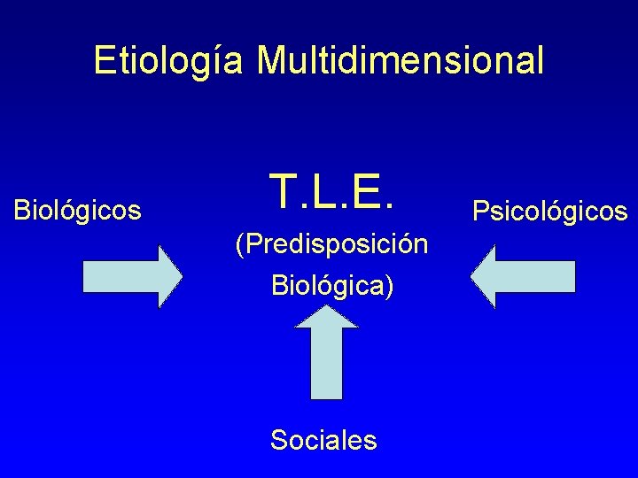 Etiología Multidimensional Biológicos T. L. E. (Predisposición Biológica) Sociales Psicológicos 