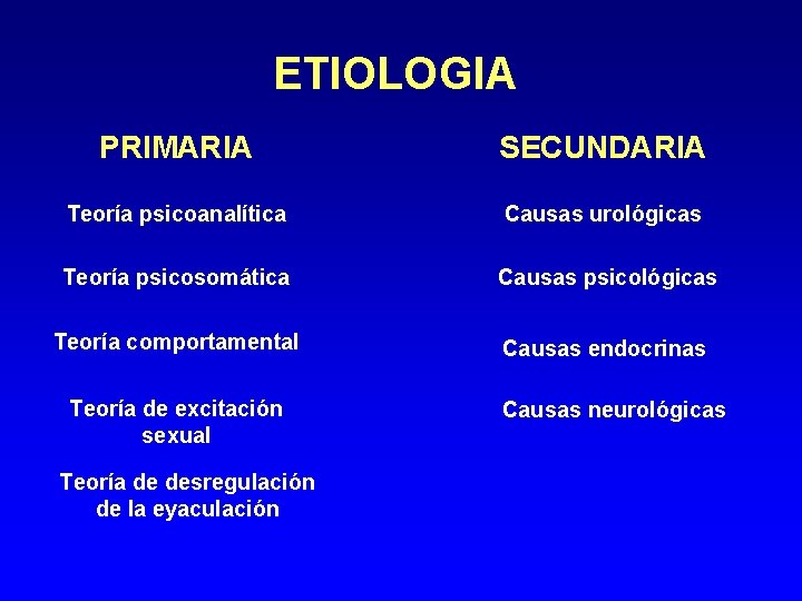 ETIOLOGIA PRIMARIA SECUNDARIA Teoría psicoanalítica Causas urológicas Teoría psicosomática Causas psicológicas Teoría comportamental Causas
