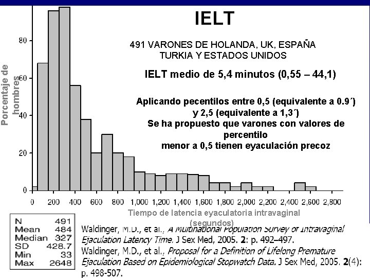 Porcentaje de hombres IELT 491 VARONES DE HOLANDA, UK, ESPAÑA TURKIA Y ESTADOS UNIDOS