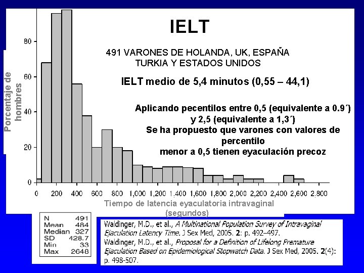 IELT Porcentaje de hombres 491 VARONES DE HOLANDA, UK, ESPAÑA TURKIA Y ESTADOS UNIDOS