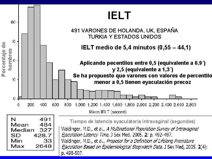 IELT Porcentaje de hombres 491 VARONES DE HOLANDA, UK, ESPAÑA TURKIA Y ESTADOS UNIDOS