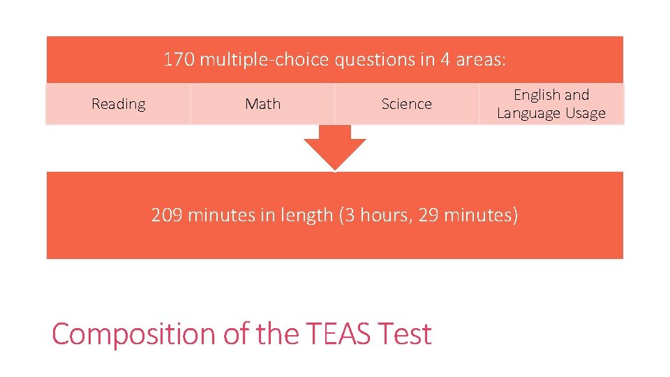 170 multiple-choice questions in 4 areas: Reading Math Science English and Language Usage 209