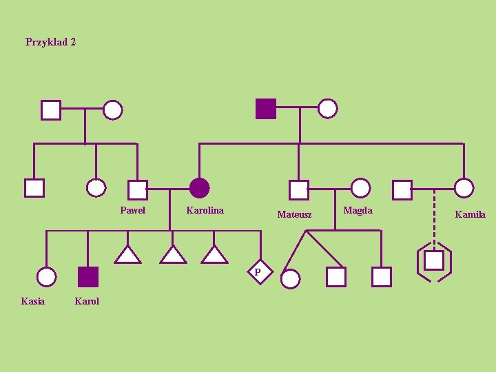 Przykład 2 Paweł Karolina Mateusz P Kasia Karol Magda Kamila 