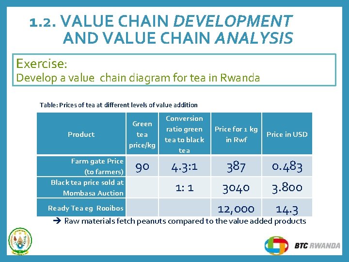 1. 2. VALUE CHAIN DEVELOPMENT AND VALUE CHAIN ANALYSIS Exercise: Develop a value chain 1. 2. VALUE CHAIN DEVELOPMENT AND VALUE CHAIN ANALYSIS Exercise: Develop a value chain