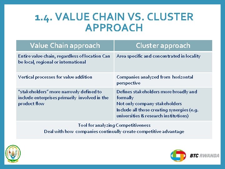 1. 4. VALUE CHAIN VS. CLUSTER APPROACH Value Chain approach Cluster approach Entire value 1. 4. VALUE CHAIN VS. CLUSTER APPROACH Value Chain approach Cluster approach Entire value