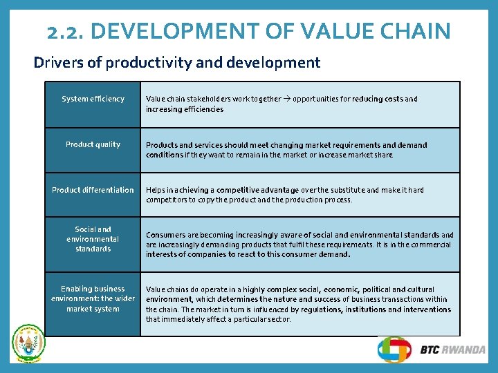 2. 2. DEVELOPMENT OF VALUE CHAIN Drivers of productivity and development System efficiency Value 2. 2. DEVELOPMENT OF VALUE CHAIN Drivers of productivity and development System efficiency Value