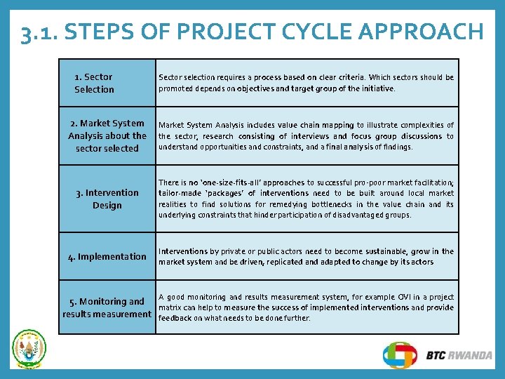 3. 1. STEPS OF PROJECT CYCLE APPROACH 1. Sector Selection Sector selection requires a 3. 1. STEPS OF PROJECT CYCLE APPROACH 1. Sector Selection Sector selection requires a